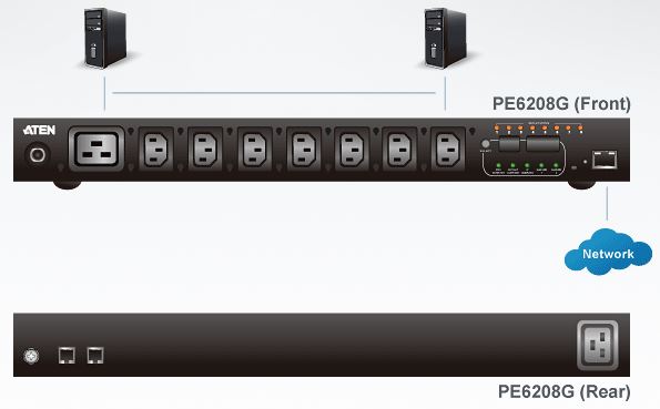 pe6208-aten-8-port-pdu-messung-und-schaltung-port-oder-pdu-ebene-diagramm