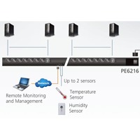 Diagramm zur Anwendung der PE6216 PDU von Aten.