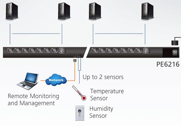 pe6216-aten-16-port-pdu-messung-und-schaltung-port-oder-pdu-ebene-diagramm