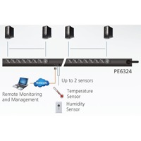 Diagramm zur Anwendung der PE6324 PDU von Aten.