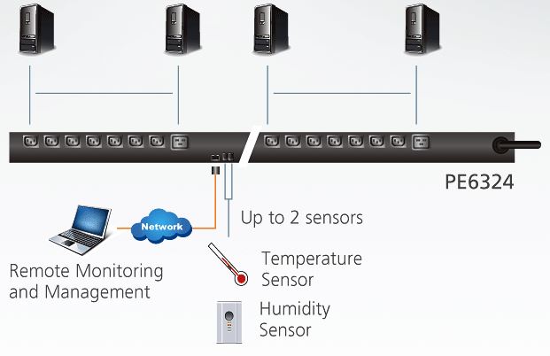 pe6324-aten-24-port-pdu-messung-schaltung-pdu-oder-port-ebene-diagramm