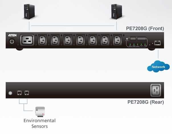 pe7208-aten-8-port-messbare-steckerleiste-diagramm