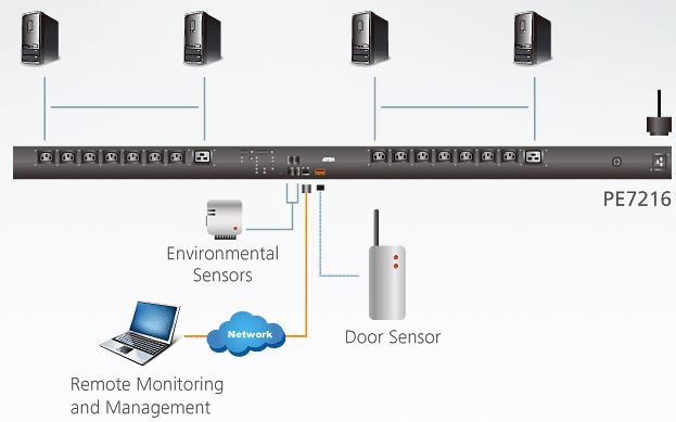 pe7216-aten-16-port-pdu-messung-auf-port-ebene-diagramm