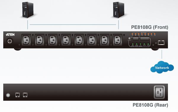 pe8108-aten-pdu-8-ports-messung-port-ebene-schaltung-pdu-ebene-diagramm