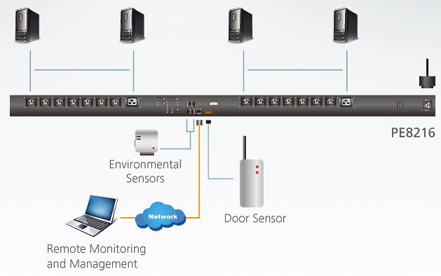 pe8216-aten-16-port-pdu-messung-schaltung-port-oder-pdu-ebene-diagramm