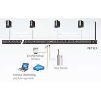 Diagramm zur Anwendung der PE8324 PDU mit 24 Ports von Aten.