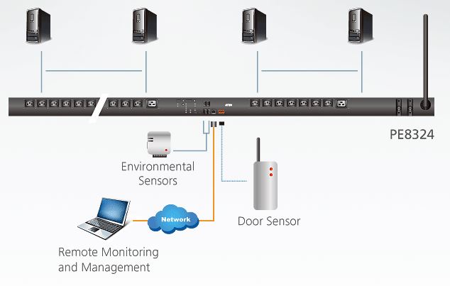 pe8324-aten-pdu-24-ports-messung-schaltung-port-oder-pdu-ebene-diagramm