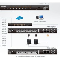 Diagramm zur Anwendung der PN0108 schaltbaren PDU von Aten.