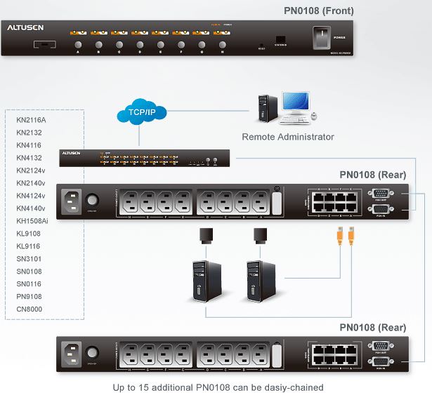 pn0108-aten-schaltbare-pdu-mit-8-ports-diagramm