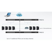 Diagramm zur Anwendung des PN5212 PDU von Aten.