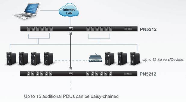 pn5212-aten-0u-pdu-12-schaltbare-c13-ports-diagramm