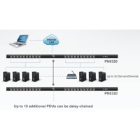 Diagramm zur Anwendung der PN5320 PDU von Aten.