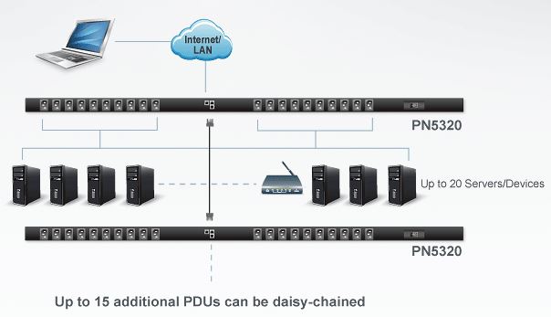 pn5320-aten-schaltbare-20-port-pdu-mit-energiemessung-diagramm