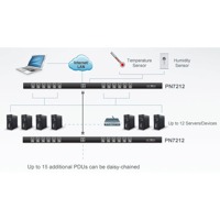 Diagramm zur Anwendung der PN7212 PDU von Aten mit Messfunktion auf Port-Ebene.