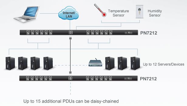 pn7212-aten-12-port-schaltbare-pdu-energiemessung-diagramm