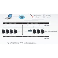 Diagramm zur Anwendung der PN7230 PDU von Aten mit 20 schaltbaren Ports und Messung auf Portebene.