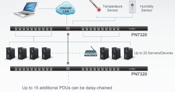 pn7320-aten-intelligente-pdu-20-schaltbare-ports-energiemessung-port-ebene-diagramm