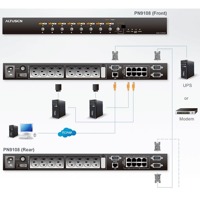 Diagramm zur Anwendung des PN9108 Rack PDUs mit Schaltfunktion.