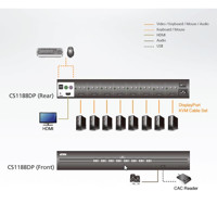 CS1188DP Aten 8-Port USB DisplayPort PSS PP v3.0 Secure KVM Switch