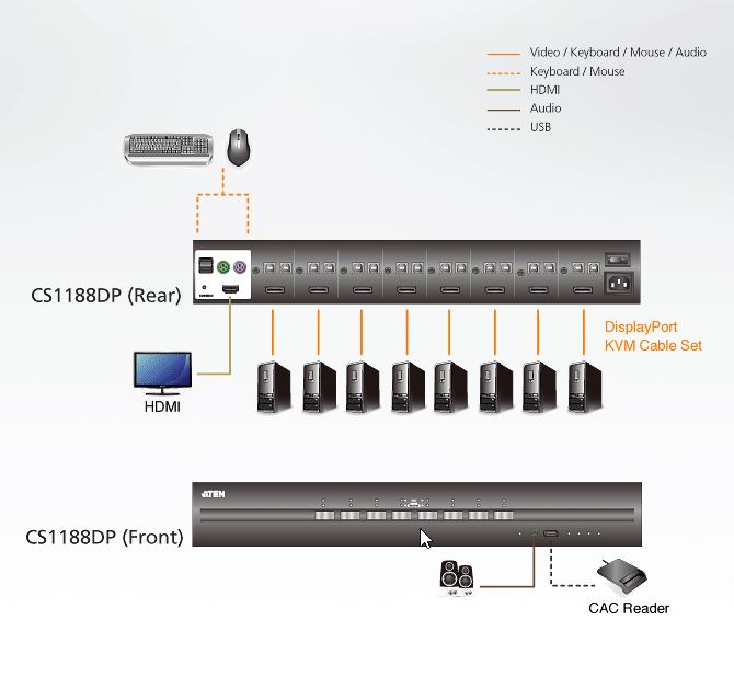 CS1188DP Aten 8-Port USB DisplayPort PSS PP v3.0 Secure KVM Switch