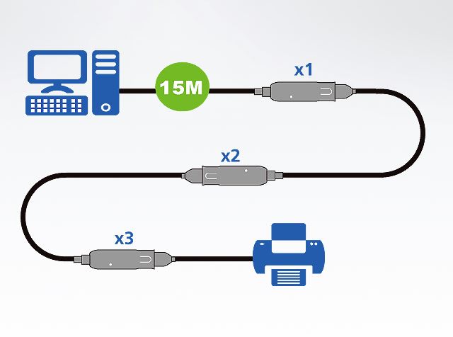 UE3315 Aten 15 m USB3.1 Gen1 Verlängerungskabel