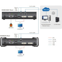 RCMDVI40AT IP-basierter DVI-I Dual Display RCM Transmitter mit einem RJ45 Remote-Port von ATEN Anwendungsdiagramm