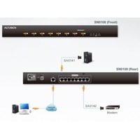 Diagramm zur Anwendung des SN0108 seriellen Konsolservers von Aten.