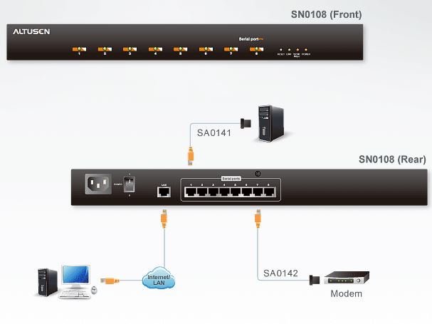 sn0108-aten-serieller-konsolserver-8-ports-diagramm