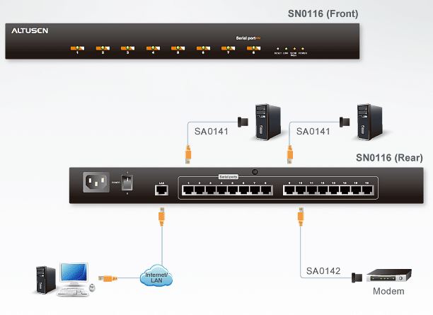 sn0116-aten-serieller-konsolserver-16-ports-diagramm