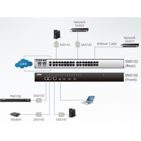 Diagramm zur Anwendung des SN0132 seriellen Konsolservers von Aten.