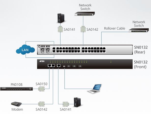 sn0132-aten-serieller-konsolserver-32-ports-diagramm