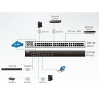 Diagramm zur Anwendung des SN0148 seriellen Konsolservers von Aten.