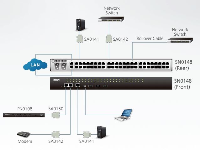 sn0148-aten-serieller-konsolserver-48-ports-diagramm