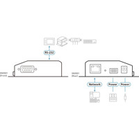 SN3001 1-Port RS-232 Secure Device Server mit einem Fast Ethernet RJ45 Anschluss von ATEN Anwendungsdiagramm