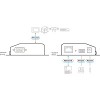 SN3001P kompakter 1-Port RS-232 Secure Device Server mit Power over Ethernet von ATEN Zeichnung