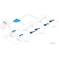 SN3002P sicherer Geräteserver mit 2x seriellen RS-232 Schnittstellen und PoE von ATEN Anwendungsdiagramm