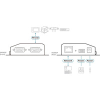 SN3002P sicherer Geräteserver mit 2x seriellen RS-232 Schnittstellen und PoE von ATEN Zeichnung