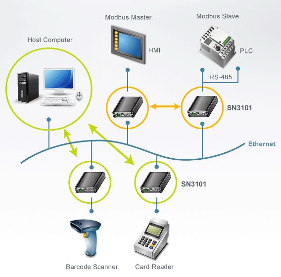 sn3101-aten-serial-over-ip-einheit-3-in-1-geraet-diagramm