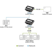 SN3401 1-Port RS-232/422/485 Device Server von ATEN als Modbus Gateway