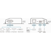 SN3401 1-Port RS-232/422/485 Device Server von ATEN Anwendungsdiagramm