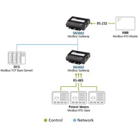 SN3402 sicherer Geräteserver mit 2x seriellen RS-232/422/485 Schnittstellen von ATEN Modbus Gateway