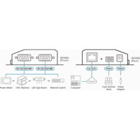 SN3402 sicherer Geräteserver mit 2x seriellen RS-232/422/485 Schnittstellen von ATEN Zeichnung