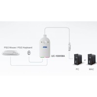 Diagramm zur Anwendung des UC100KMA PS/2 auf USB Adapters von Aten.