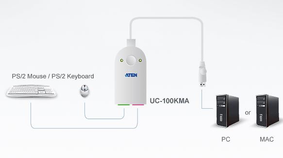 uc100kma-aten-ps-2-auf-usb-adapter-diagramm