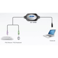 Diagramm zur Verwendung des UC10KM PS/2 auf USB Signalkonverters von Aten.