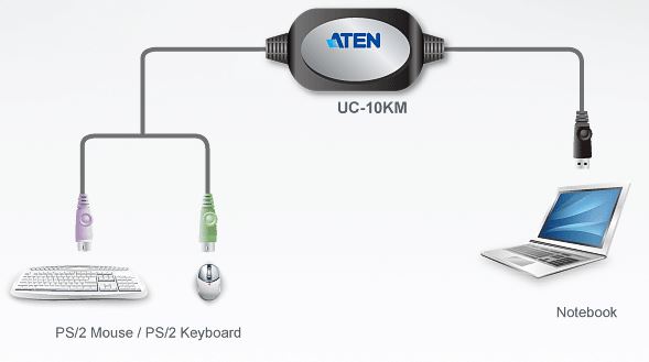 uc10km-aten-ps-2-auf-usb-adapter-diagramm