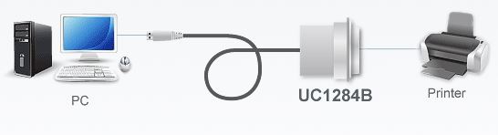 uc1284b-aten-usb-auf-parallel-druckerkabel-diagramm
