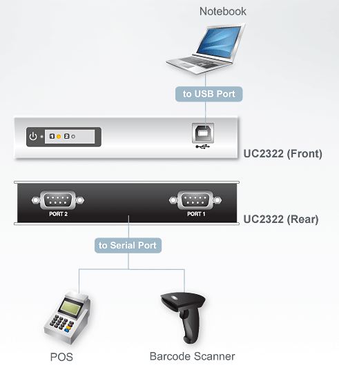 uc2322-aten-usb-auf-rs-232-konverter-diagramm