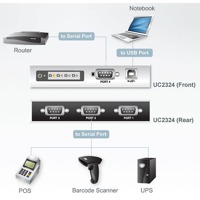 Diagramm zur Anwendung des UC2324 USB-Hubs und Konverters auf RS-232 von Aten.