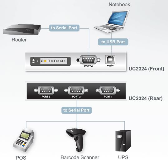 uc2324-aten-usb-hub-konverter-rs-232-4-port-diagramm